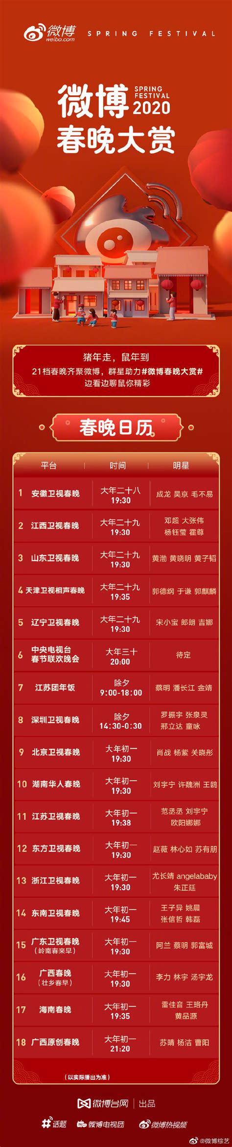2020年东方卫视春晚节目单（图） 节目安排表完整版-闽南网