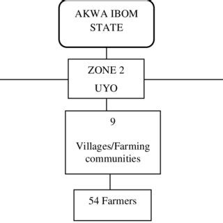 Image result for Sampling and Sampling Procedure