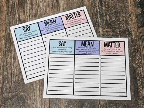 MINI Anchor Charts: Say, Mean, Matter – Option 2 with lines