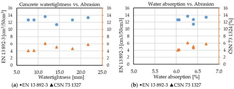 Abrasive Wear Resistance of Concrete in Connection with the Use of ...
