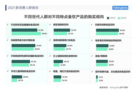 31省份居民人均消费：上海超4万元 广东位居第四 - 永辉超市官方网站