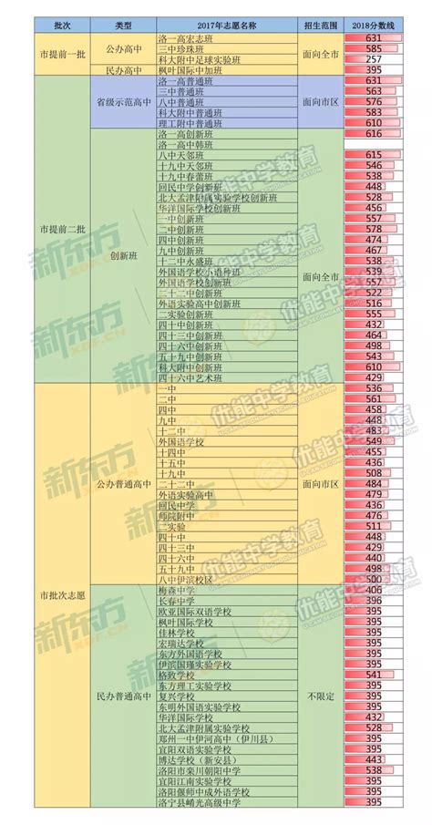 2017年广州重点高中的重本率排行榜，看看你的目标高中重本率是多少！