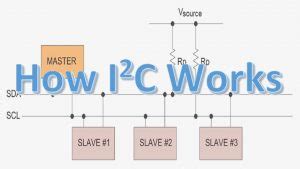 Image result for I²C Tutorial