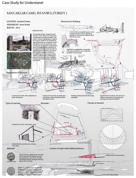 Pagdandiya : Tracing Pathways through terrain. | CEPT - Portfolio