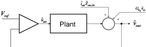 Image result for Closed Loop Conversion Function in MATLAB