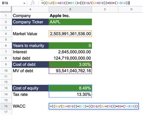 Image result for Example of WACC Calculation