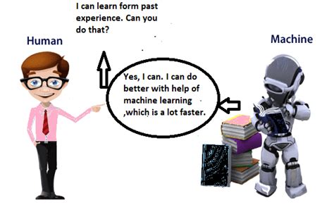 Image result for Machine Learning Tutorial