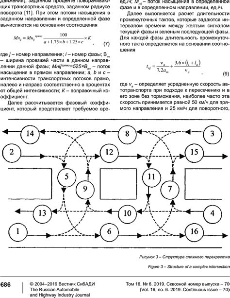 Traffic Light Control Program 的图像结果