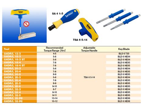 Iscar India | Turning > Groove/Turn & Parting Off > Groove/Turn ...