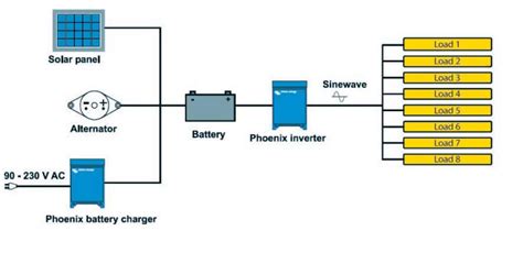 Image result for Solar Inverter Tutorial