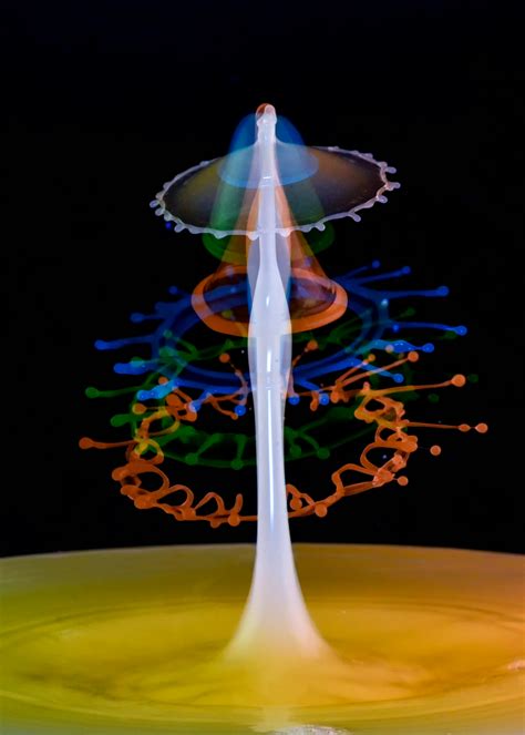 Image result for Fluid