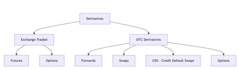 Derivatives - Amquest Education