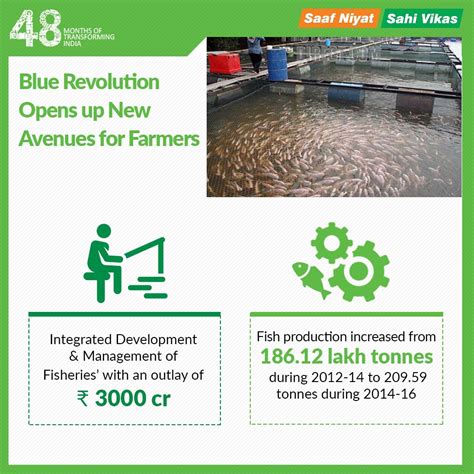 Infographics June | Bharatiya Janata Party