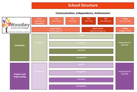 Structure Class School 的图像结果