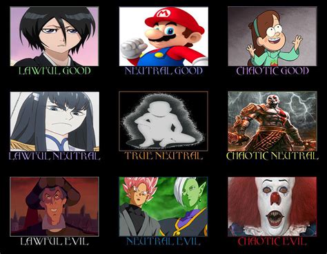 Image result for Cartoon Character Alignment Chart