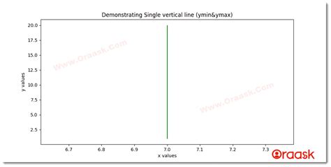 Python Vector Line 的图像结果