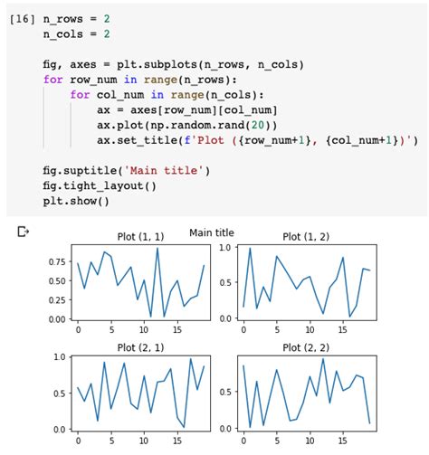 Matplotlib AX 的图像结果