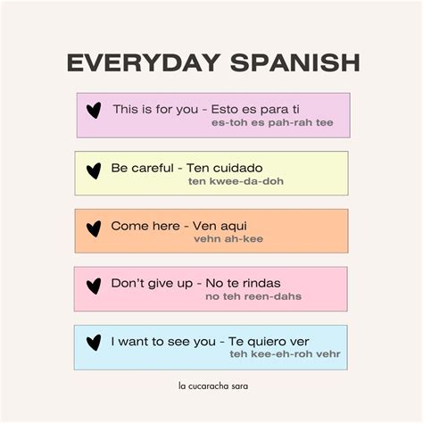 Pin by Eva Rose on Quick Saves | Basic spanish words, How to speak ...