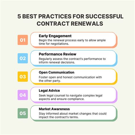 Contract Renewals: When and How to Renew Agreements | Legitt AI