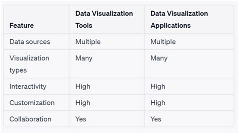 Image result for Microsoft Data Visualization Tools Visual Studio