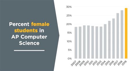 AP Computer Science 的图像结果