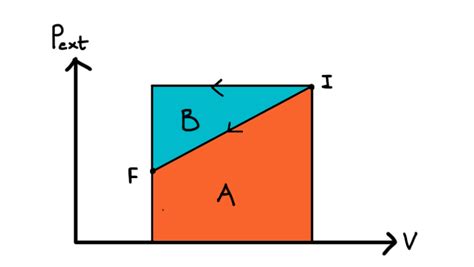 Image result for Compression Work