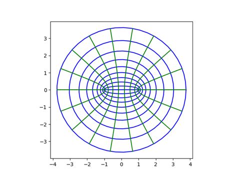 Image result for Elliptic Parallel Property