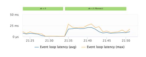 Image result for Node.js Event Loop