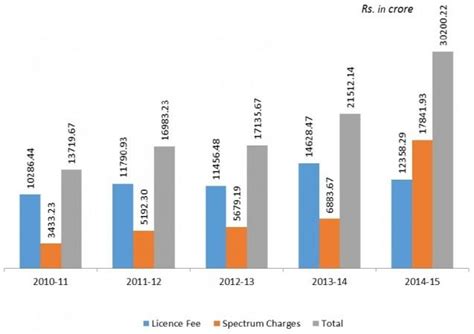 Megahurts: 6 telecoms dodged license fee, spectrum charge, fudged ...