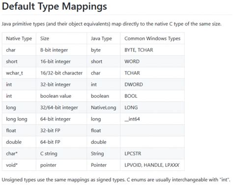 Image result for Java Native Interface Dll