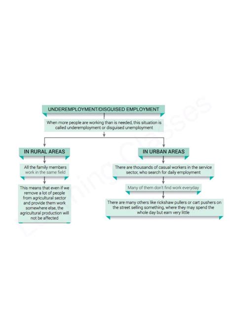 Image result for Development Class 10 Flow Chart