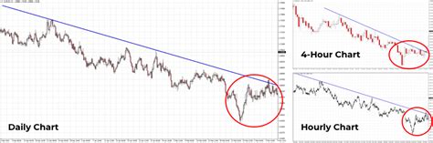 Multiple Time Frame Trading System 的图像结果