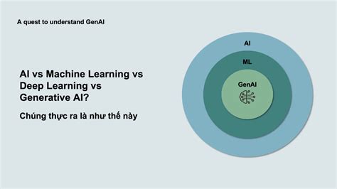 Machine Learning vs Deep Learning vs Generative Ai Slide Example 的图像结果