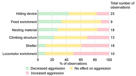 Aggression in Group-Housed Male Mice: A Systematic Review