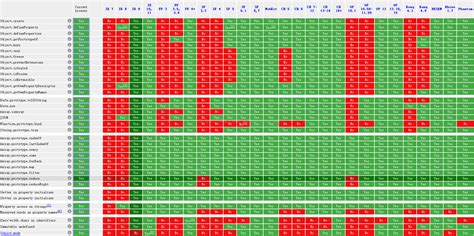 ECMAScript 的图像结果