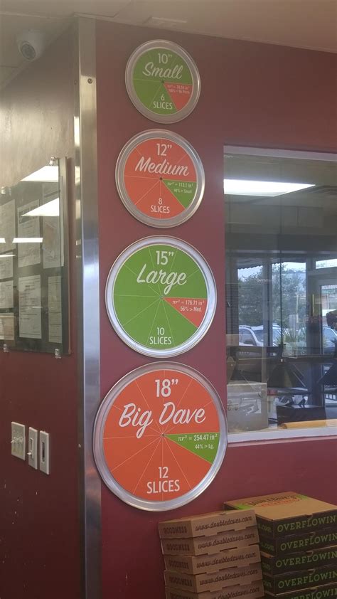 Pizza Size Comparison Chart