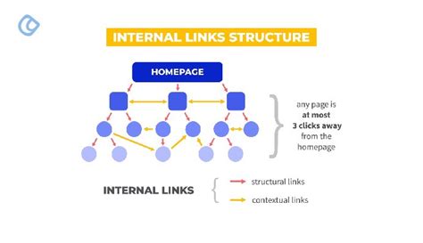 Advanced Techniques for SEO in Single Page Applications (SPAs)