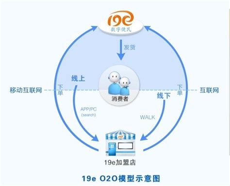 O2O Order 的图像结果