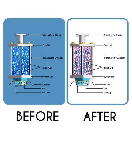 OIL TESTING - Transformer Oil Testing Services Service Provider from Pune