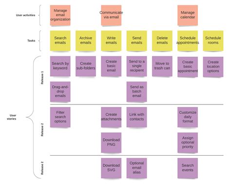 What Is User Story Mapping User Story Mapping User Story Map Images