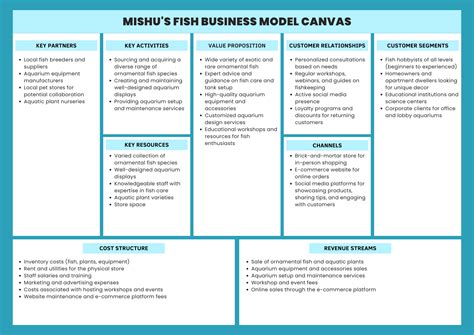 Create Your Own Business Model Canvas (Free Template) - MISHU ...