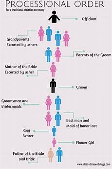 Processional Order by 40 Best Wedding Processional Order Images On Processional Order