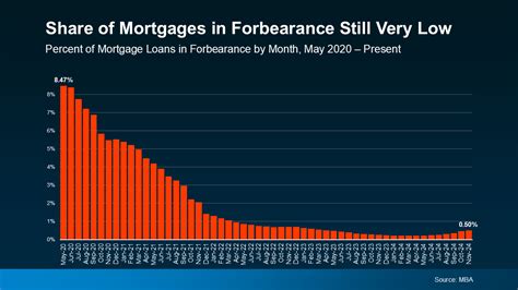 Image result for Mortgage Forbearance Program