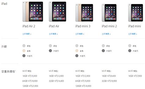 【開箱】白銀色 iPad mini 2 32GB 開箱 - 愛瘋樂園 iPhone Land