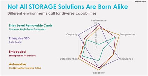 Local Storage Design 的图像结果
