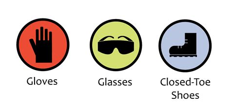 Team:Dalhousie Halifax NS/Safety - 2016.igem.org