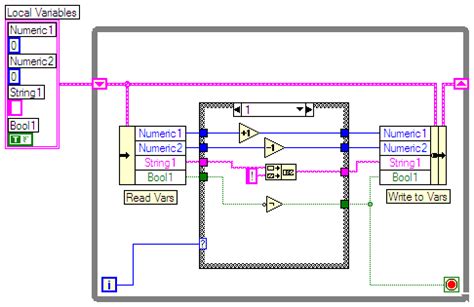 Local Variables Explained 的图像结果