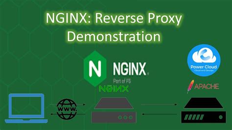 Image result for Nginx Restart