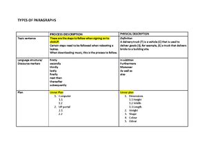 Image result for Intensive Form Examples