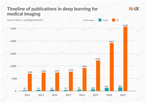 Image result for Machine Learning HealthCare